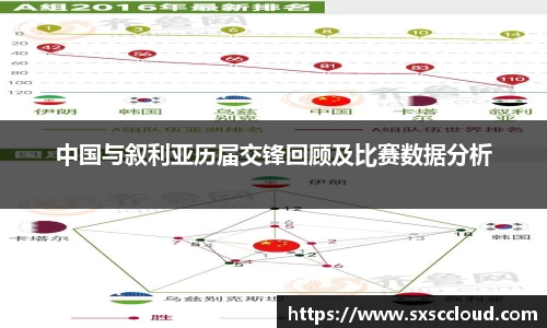 中国与叙利亚历届交锋回顾及比赛数据分析